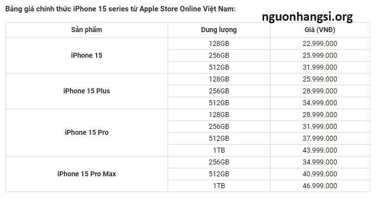 Bảng giá các dòng điện thoại iphone 15 cập nhật ngày 13 tháng 9 năm 2023