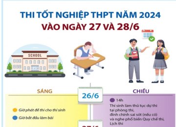 lich-thi-tot-nghiep-trung-hoc-pho-thong-thpt-nam-2024